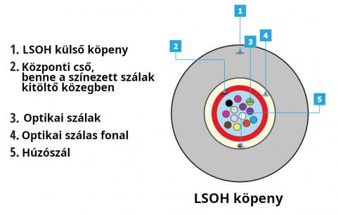 Kábel opt. SM 9/125 12ér kül-/beltéri LSOH fekete 1,5kN Fibrain [15244]