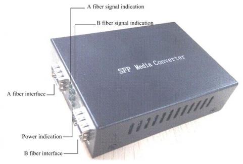 Opt. konverter MM/SM 100M/1G 2/100km SFP/SFP (CE-MC-SFP-SFP) CRD [18355]