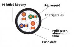 Kábel Cat5E F/UTP kültéri PE  100m fekete TI0091-100 Bitner [15417]