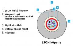 Kábel opt. MM 50/125 (OM3)  8ér kül-/beltéri LSOH Fibrain [15945]