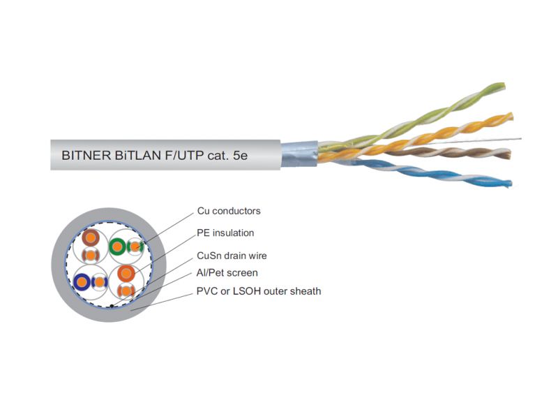 Kábel Cat5E F/UTP fali  PVC 305m  szürke TI0007 Bitner [17341]