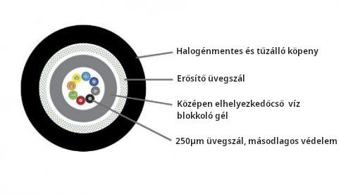 Kábel opt. SM 9/125 12ér kül-/beltéri LSFROH tűzálló KELine [18069]