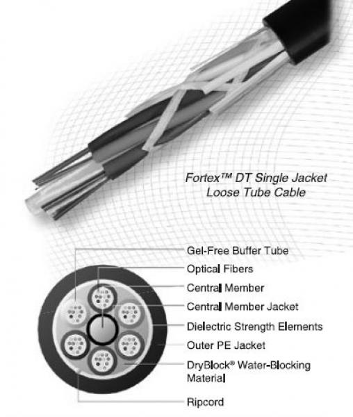 Kábel opt. SM 9/125  48ér kül-/beltéri Fortrex [19343]