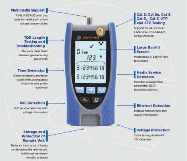 Teszter R158007 VDV II Basis TREND Networks [20119]