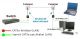 Ethernet kábel Y adapter PC/PC 1/2xRJ45 CAT5E FTP S5E GALAXY [6055]*-b