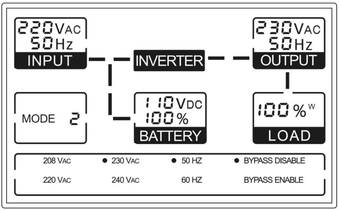 Inverter mód az UPS-en