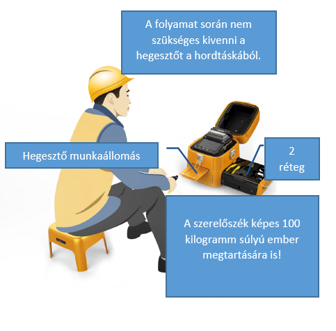 Optikai szálhegesztő SignalFire AI-9